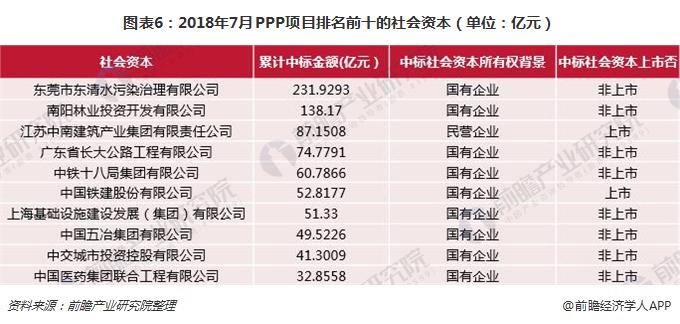 PPP項(xiàng)目